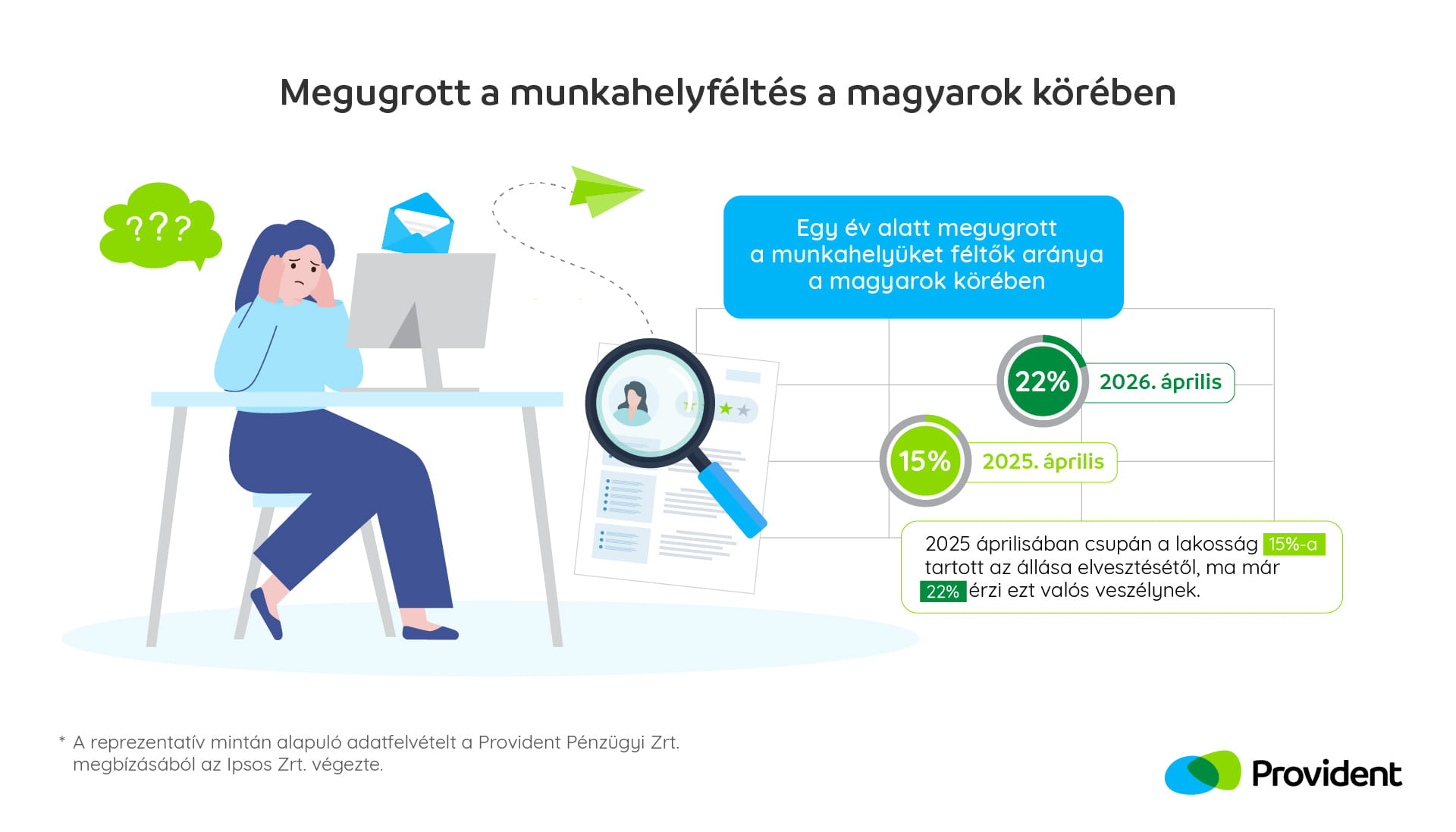 munkahelyféltés